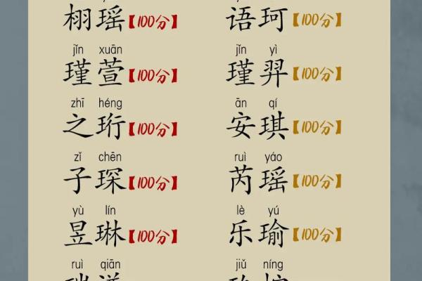 虎宝宝好听的名字，给虎宝宝起名字，虎宝宝取什么名字比较好