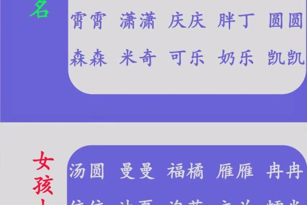 2018女宝宝小名字大全 2018女宝小名取名大全，2020年女宝宝小名字
