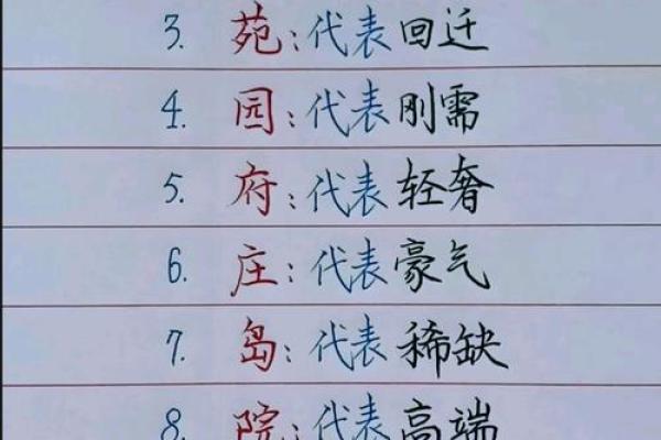 楼盘取名寓意 听名字看小区档次，楼盘取名集锦