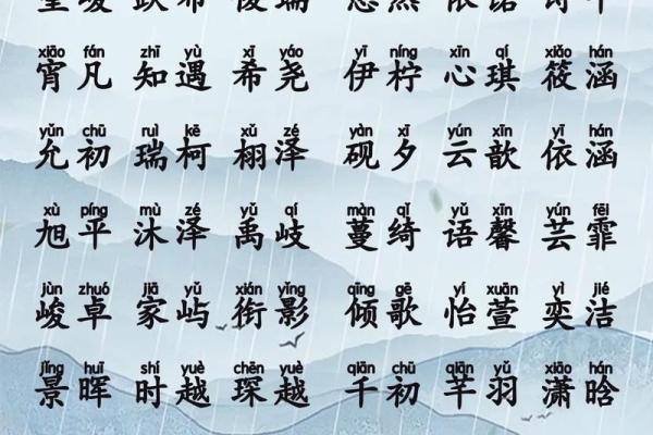 18年姓朱宝宝名字 姓朱的宝宝名字，宝宝朱姓氏名字