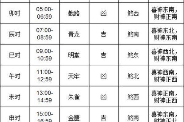 9月好日子，9月好日子2023黄道吉日
