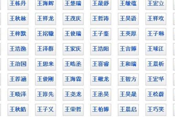 2018狗宝宝好听的名字男，狗宝宝取名宜用字男孩
