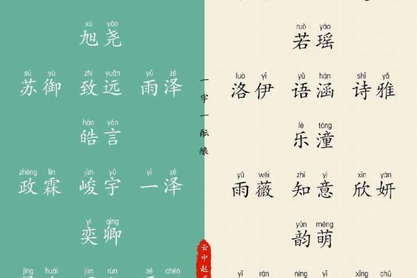 属龙的女孩取什么名字最好，2024属龙女孩大气名字