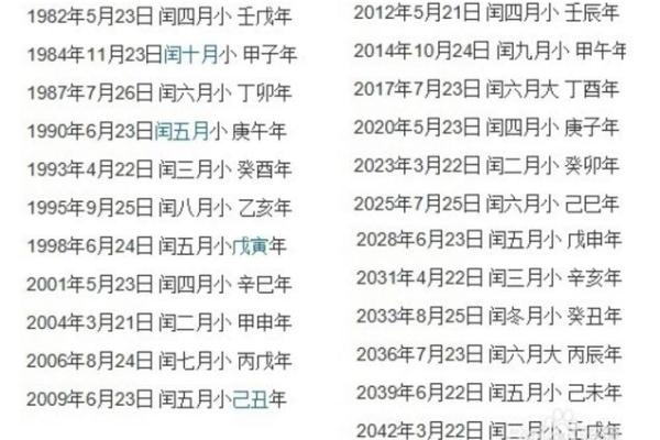 2025年6月黄道吉日查询最佳日期一览