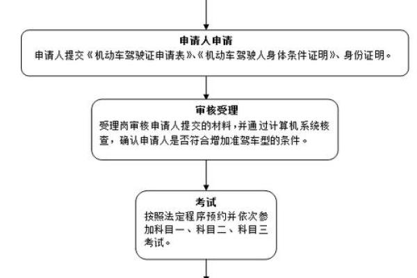 驾驶证初次领证日期_驾驶证初次领证日期查询方法详解