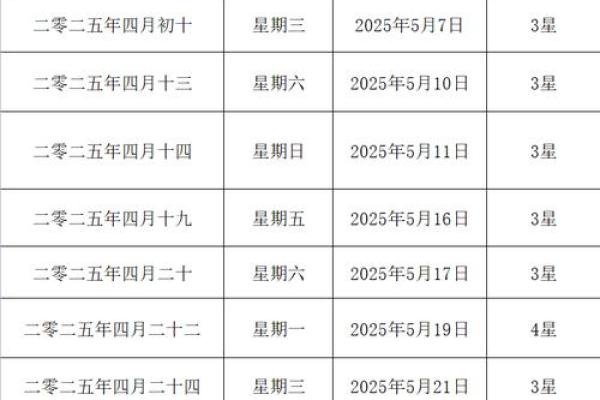 2025年五月份黄道吉日查询及最佳日期推荐