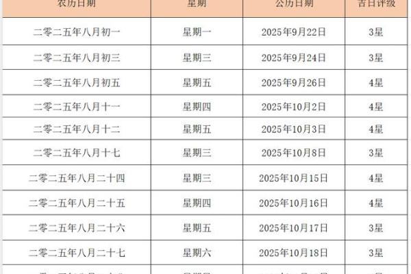 2025年5月嫁娶吉日查询_2025年5月嫁娶吉日查询最佳婚期推荐与黄历解析