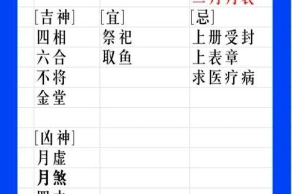 2025年3月黄道吉日最好一天_2025年3月10日农历是多少