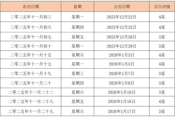2025结婚吉日老黄历 2025年结婚吉日老黄历精选良辰吉日助你幸福美满