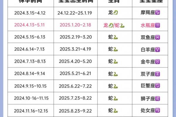 属蛇领证吉日查询攻略助你挑选好日子