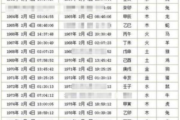 2020年农历10月结婚吉日一览表 2020年农历10月结婚吉日一览表及图片