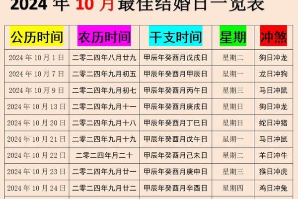 2025年10月结婚黄道吉日查询表_2025年10月结婚黄道吉日查询表格