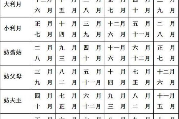 2025年1月份结婚黄道吉日_2025年几月适合结婚