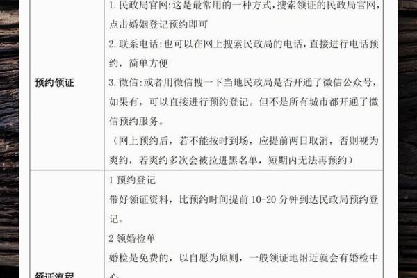 领证日子有什么忌讳_领证日子忌讳大全选日子必看