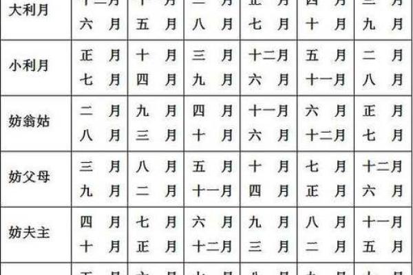 1996年女鼠2025年结婚吉日_96年鼠女2021年上等嫁娶日