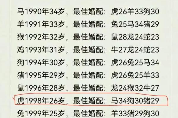 1996年女鼠2025年结婚吉日_96年鼠女2021年上等嫁娶日