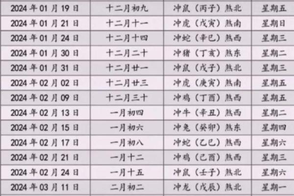 2025年2月黄道吉日_2025年2月黄道吉日搬家
