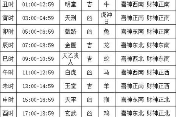 2025年11月黄道吉日一览表_2025年11月黄道吉日一览表最佳日期全解析