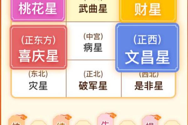 2025年属牛女结婚吉日一览表最佳婚期推荐