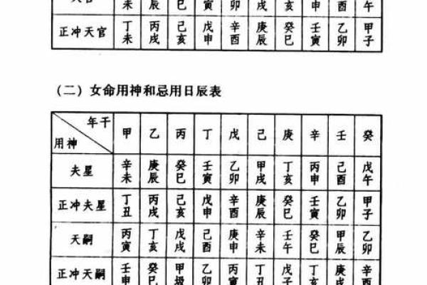 2020年结婚吉日一览表精选最佳婚期指南
