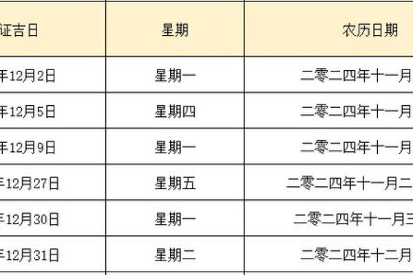 领证最忌讳的三个日子 领证用不用选日子