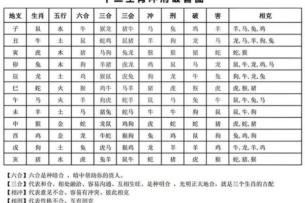 男属狗女属猪2025年结婚吉日 男属狗女属猪2022年结婚吉日
