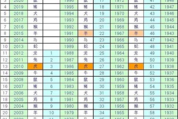 2025年属猴结婚吉日一览表_2025年属猴结婚吉日一览表图片
