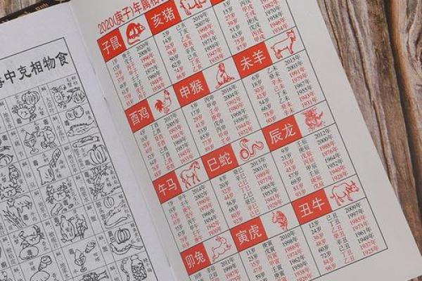 八字选吉日结婚_八字选吉日结婚如何挑选最佳婚期提升婚姻幸福