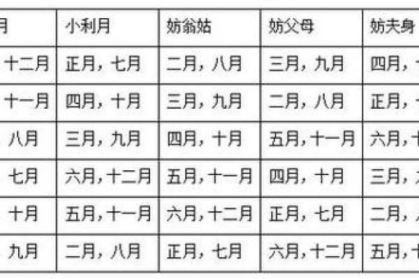 免费生辰八字结婚吉日查询_免费生辰八字结婚吉日查询精准测算最佳婚期
