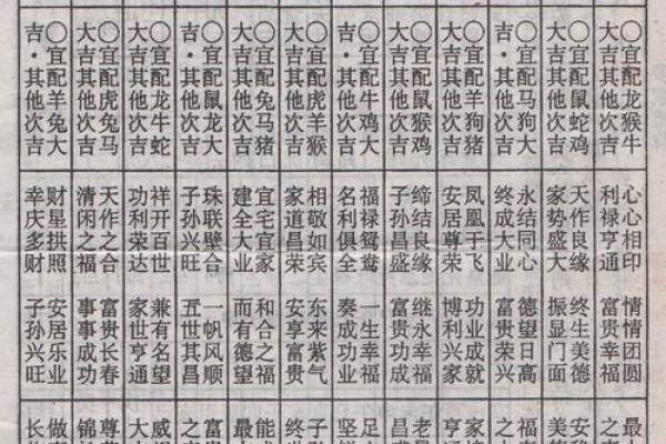 免费生辰八字结婚吉日查询_免费生辰八字结婚吉日查询精准测算最佳婚期