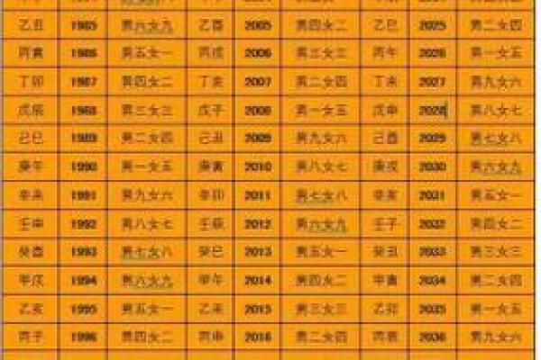 按生辰八字测结婚吉日免费_生辰八字算命结婚吉日的方法