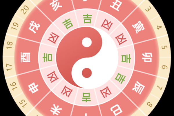 什么叫黄道吉日 黄道吉日是什么意思详解黄道吉日的由来与选择方法