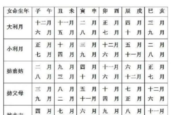 结婚吉日的选择方法_结婚吉日如何选择2021