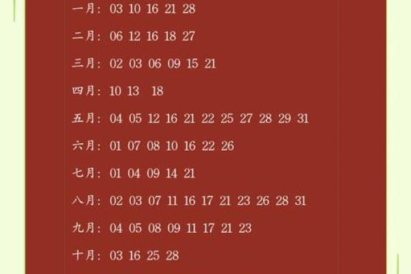 2025年12月结婚吉日一览表_2025年结婚日子