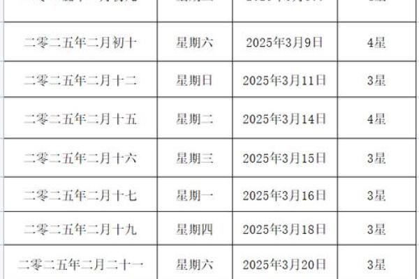 2025年腊月结婚黄道吉日 2025年腊月结婚黄道吉日精选助你喜结良缘