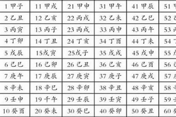 生辰八字测结婚吉日_生辰八字测结婚吉日精准挑选最佳婚期指南