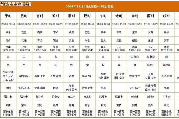 2025年十一月份结婚的黄道吉日 2025年11月结婚黄道吉日精选助你挑选最佳婚期