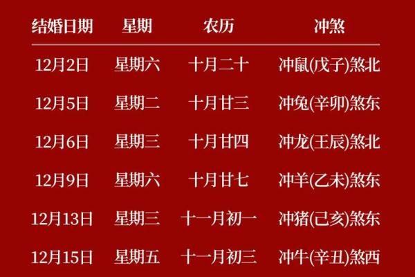 领证吉日查询 领证吉日查询挑选结婚好日子的秘诀