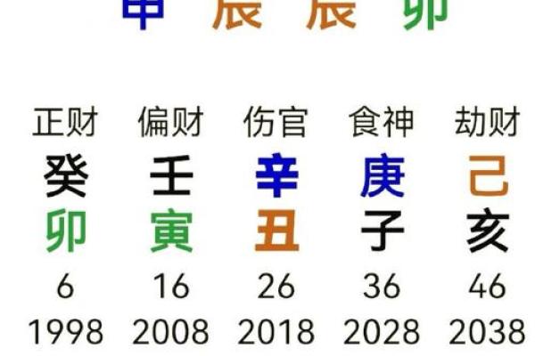 属狗属鸡结婚良辰吉日2024年最佳婚期推荐