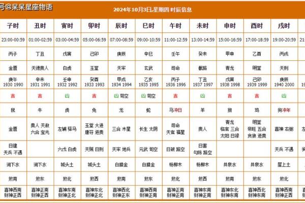 2025年10月黄道吉日一览表结婚 2025年10月黄道吉日结婚一览表精选良辰吉日