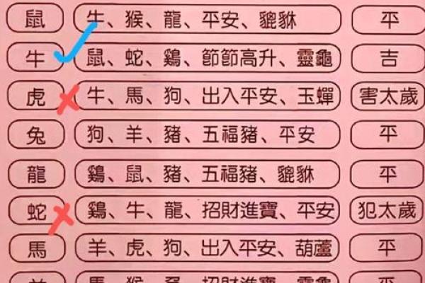 3月黄道吉日大全选对日子好运连连