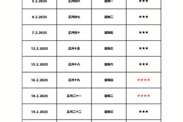 2025年结婚吉日测算 2025年结婚吉日测算最佳婚期选择指南