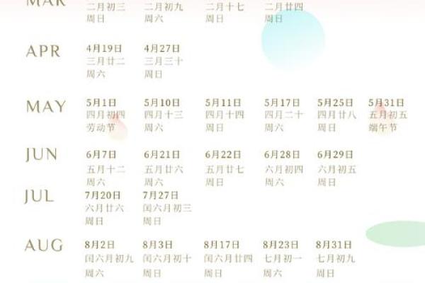 2025年结婚吉日测算 2025年结婚吉日测算最佳婚期选择指南