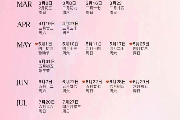 2025年腊月结婚吉日精选最佳婚期推荐与注意事项