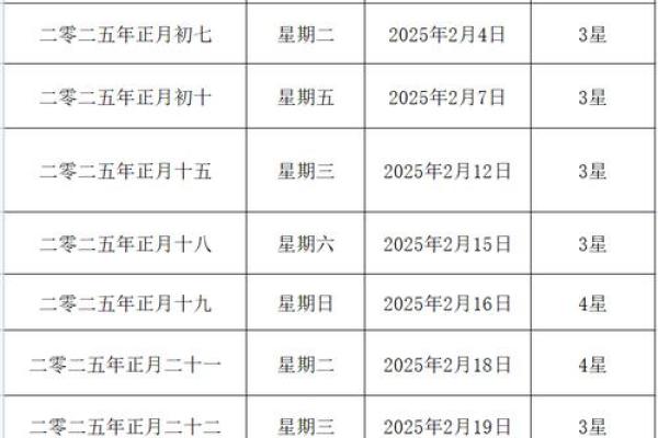 2025年黄历结婚吉日查询最佳婚期一览表