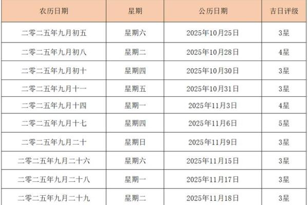 2025结婚选日子老黄历_2025年结婚选日子老黄历吉日挑选指南