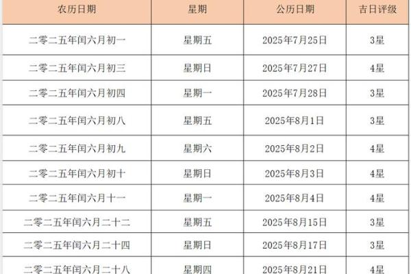 2025结婚选日子老黄历_2025年结婚选日子老黄历吉日挑选指南
