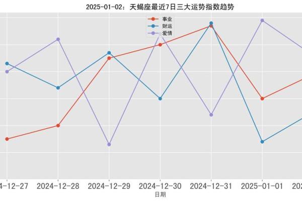 2025年1月23日十二星座运势_2021年1月20号星座运势