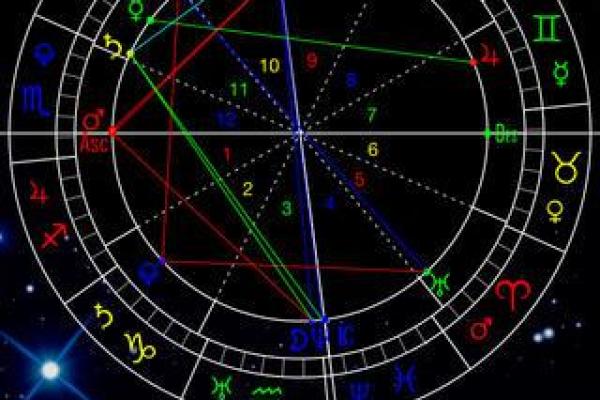 豆瓣星座运势2023精准预测你的全年运势走向