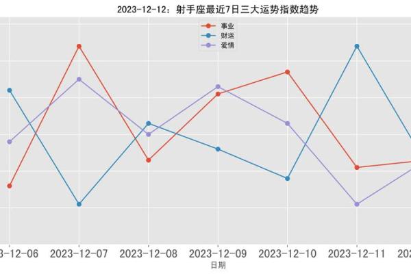 2023星座运势测算_2023年运气好的星座